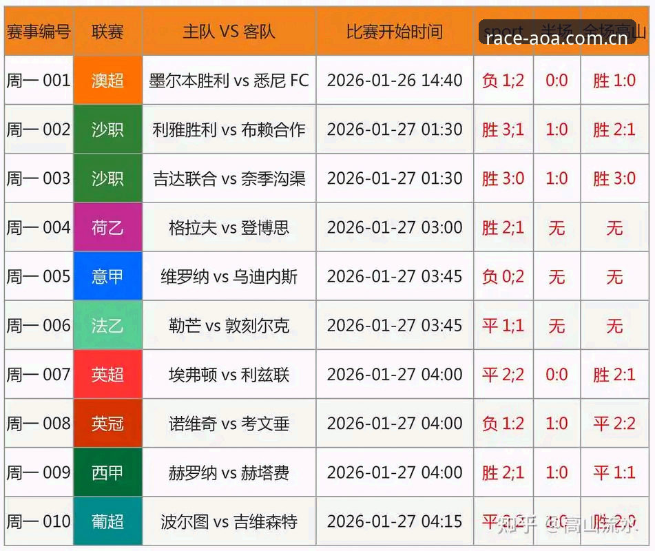 爱游戏体育入口教程 资深用户分享:从足协禁足名单看AOA体育平台如何帮我们看清比赛真相
